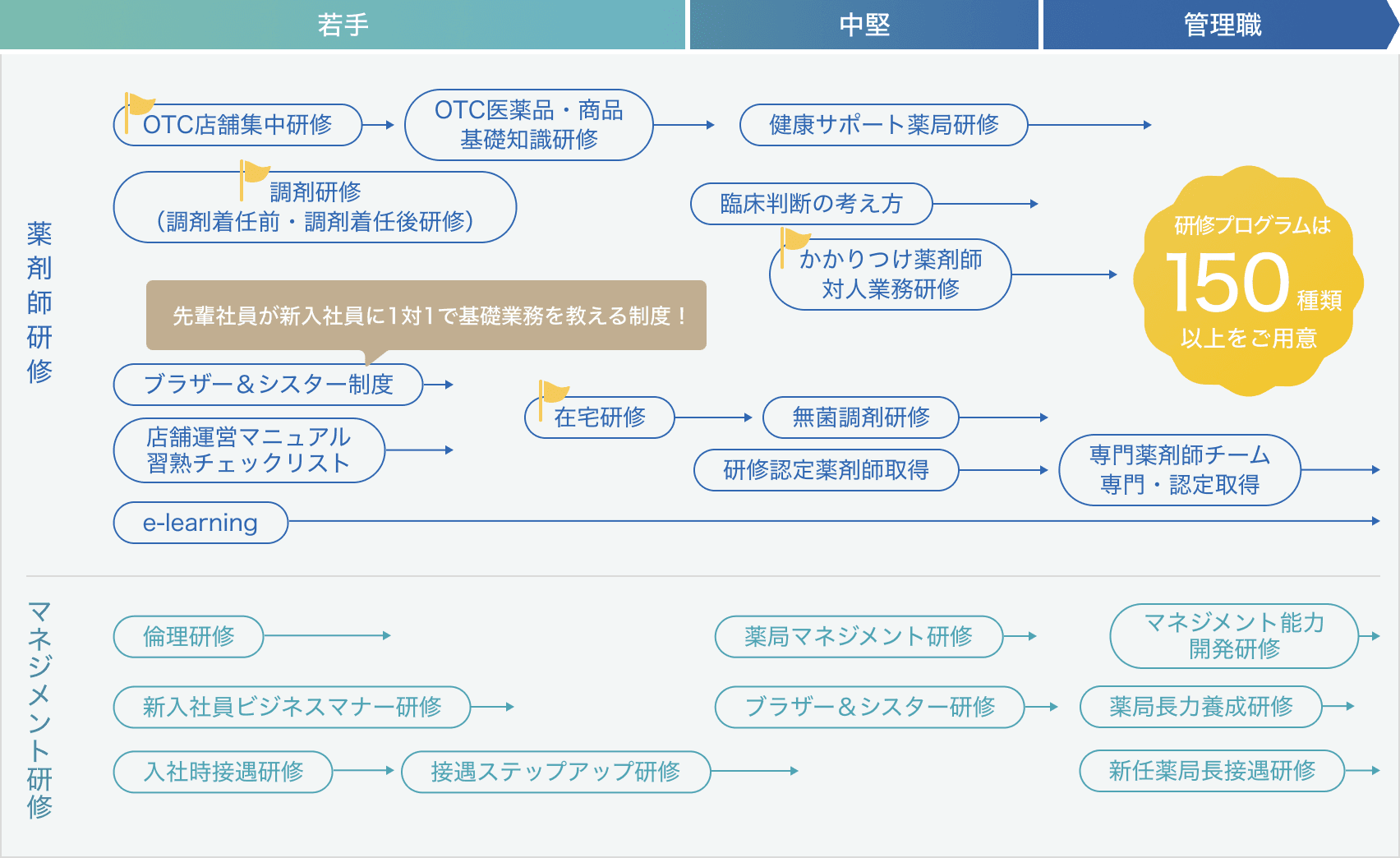 education-phv2-onbording-1