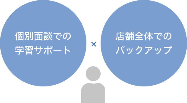 Person Icon