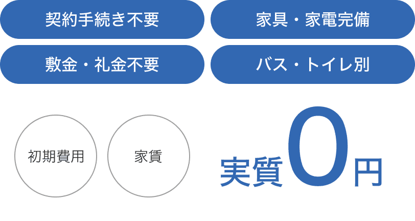 houseing-system