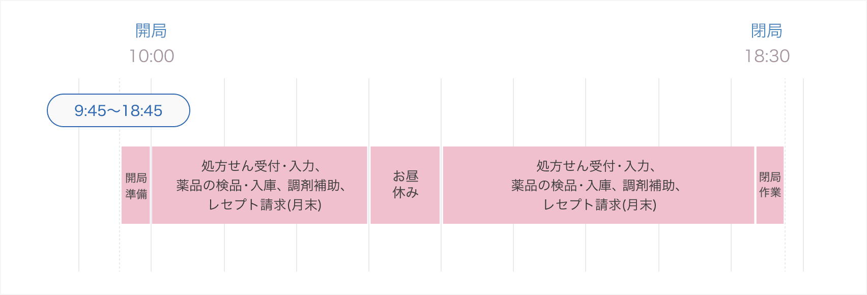 pharmacist-office-hours-img-1