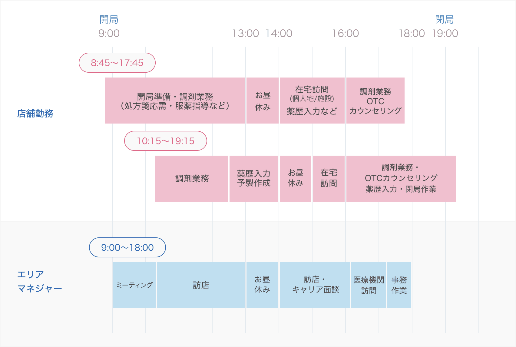 pharmacist-office-hours-img-1
