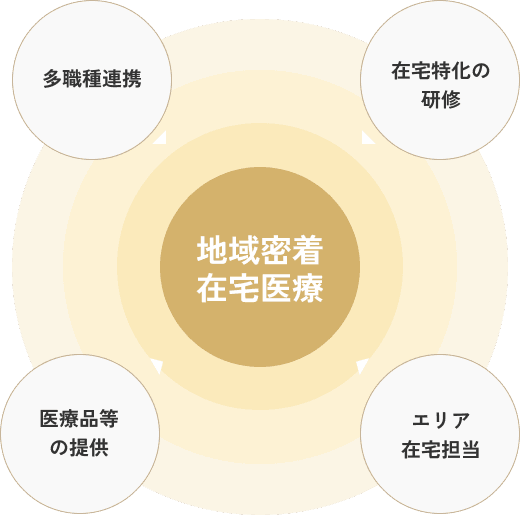 special-contents-gods-img-1