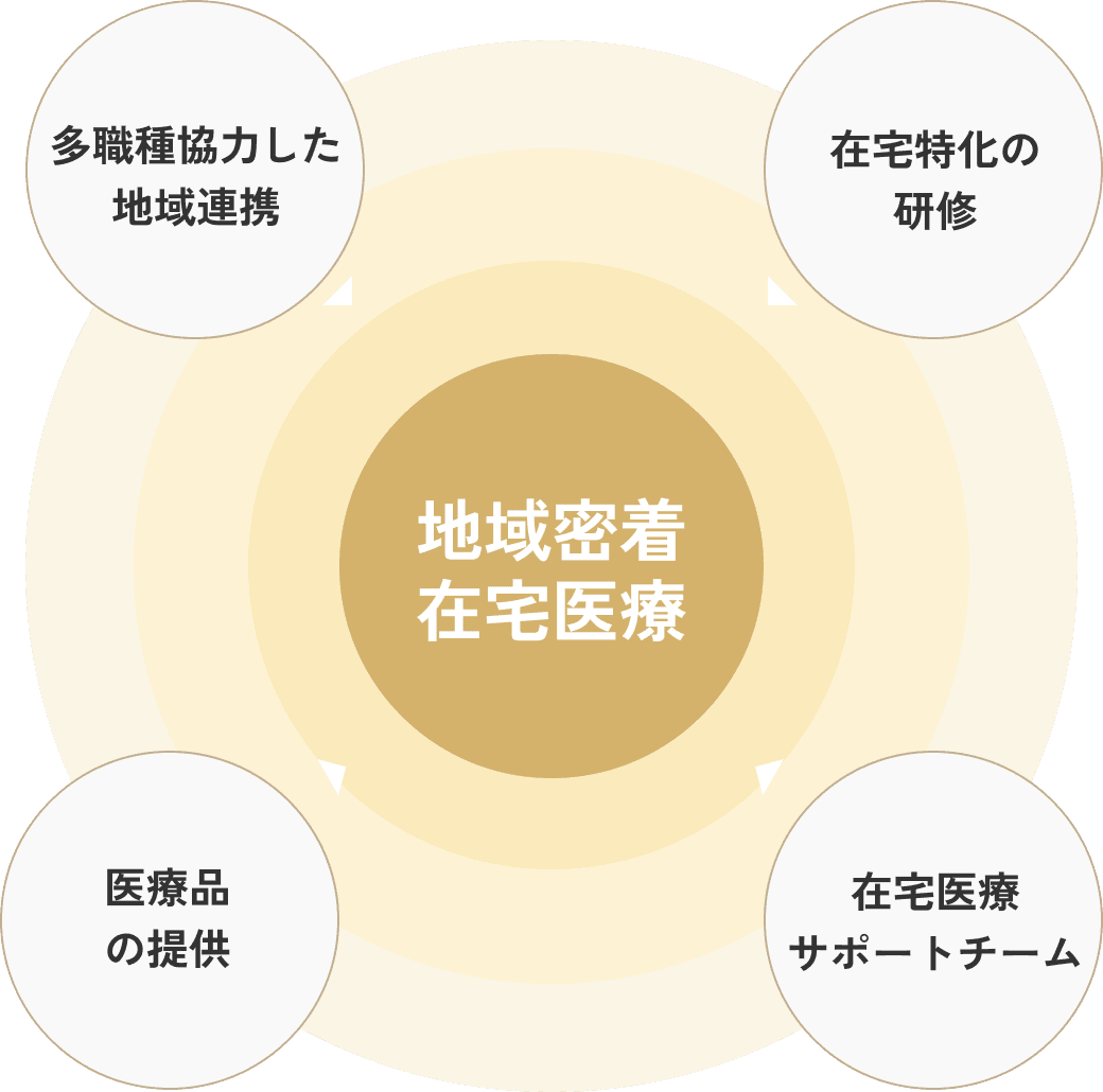 special-contents-gods-img-1